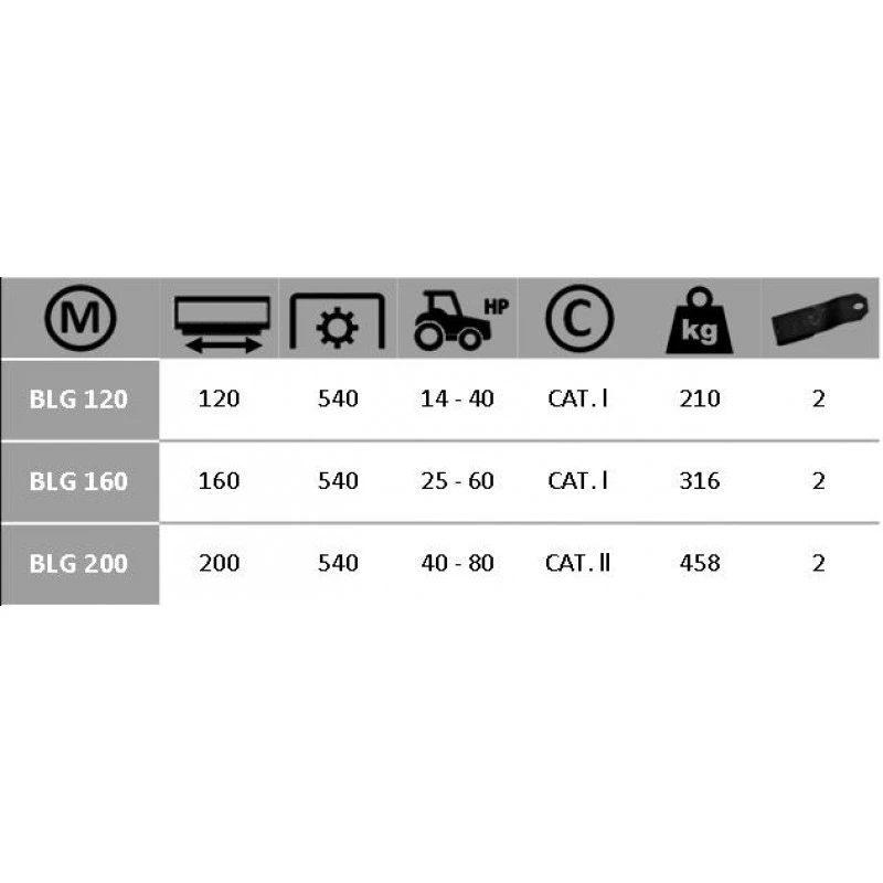 Boxer BLG 120 Weidebloter 1 Boxer BLG 120 Weidebloter