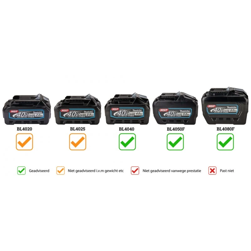 Makita XGT 40 V MAX Bladblazer UB001GM101 5 Makita XGT 40 V MAX Bladblazer UB001GM101 - Afbeelding 5